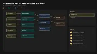 One Command → Full Architecture Wiki