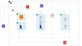 AWS Client Vpn With AWS Directory Service, Route53 and ACM (Part1)