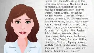 List of languages by number of native speakers - Wiki Videos
