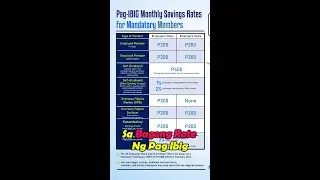 Magkano ang hulog sa Pag-IBIG FUND2024?
