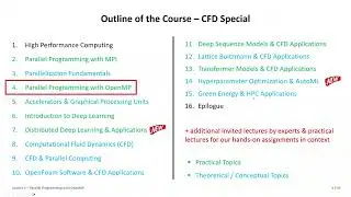 2025 High Performance Computing Lecture 4 Parallel Programming with OpenMP Part1 💻