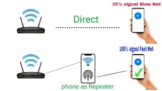 Wi Fi রেঞ্জ বাড়িয়ে নিন 😲 How to Use Old Phone as Wifi Repeater to Extend WiFi Range