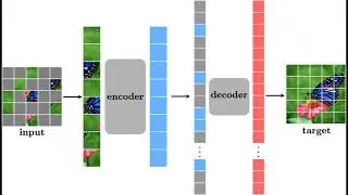 Masked Autoencoders (MAE) Explained in 3 Minutes!