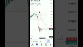 GMTUSDT 