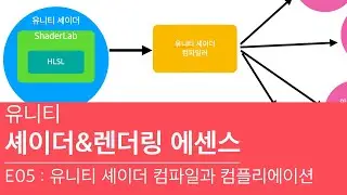 유니티 셰이더&렌더링 에센스 E05 -  유니티 셰이더 컴파일 & 셰이더 컴파일레이션