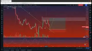 TFUEL Coin Price Prediction Feb 2022