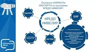 Запись вебинара 