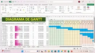 How to create a dynamic Gantt chart schedule in Excel, Example 1