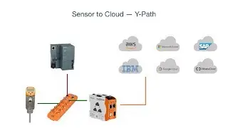 Connect an Industrial Sensor to AWS IoT Core with a Y-Path to a Siemens S7 PLC