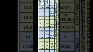 wbp constable 2020 preliminary cut off | wbp 2021 cut off | wbp constable 2020 official cut off