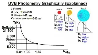 Astronomy - Ch. 17: The Nature of Stars (20 of 37) UBV Photometry: Graphically
