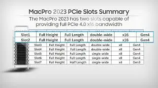 How to Optimize Rocket 1500 Gen 4 x16 NVMe AICs in a Mac Pro 2023