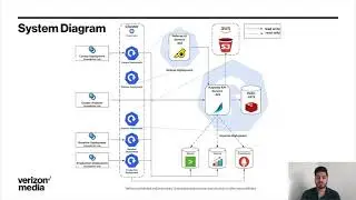 Yahoo Case Study: Automated Canary Analysis using Spinnaker Kayenta - Palash Agrawal