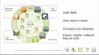 Matereality Workgroup Material DatabasePro Overview
