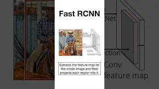 Fast RCNN Explained 