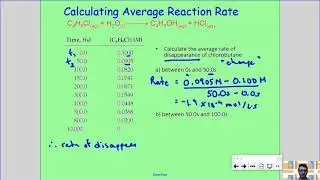 Average and Instantaneous Rates of Change in Chemical Kinetics