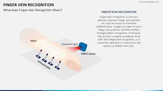 Finger Vein Recognition Animated PPT Template