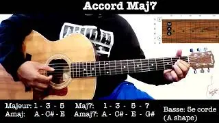Lesona Gitara Fototra #10: Accord Maj7