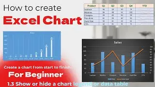 1.3 Show or hide a chart legend or data table | #excelcharts #excel
