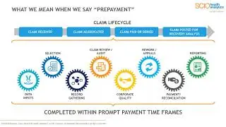 Prepayment Medical Records Review