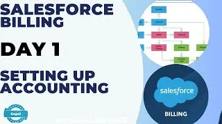 #SALESFORCE