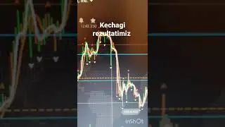 Tesla aksiyasi kechagi rezultat #trading #iqoption