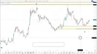 BHEL  ||Expected Buy Zone  @(???) & target@(???)|| JAN'2022