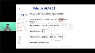 PLAB 2  In's & Out's by Dr. Ankur Garg 