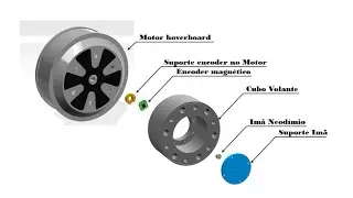 Motor de hoverboard 12Nm com Cubo e encoder embutido!! fácil instalação, link na descrição.