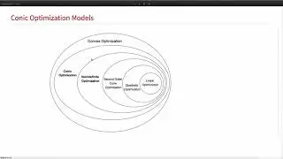 Mixed Integer Convex Optimization