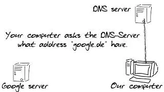 hosts file | What is it?