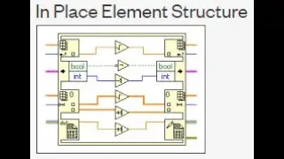 In Place Element Structure Part 1
