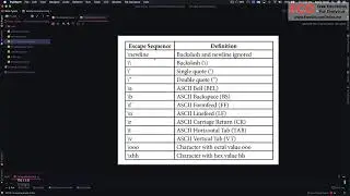 38   escape sequences in python | Python For Absolute Beginners