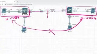 Live | Site to Site VPN | Palo Alto in Hindi