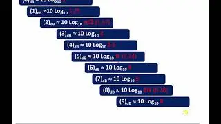 Module 1: dB, dBm and dBc