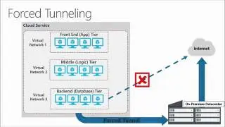 Database Reliability and Availability
