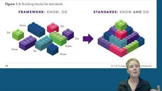 K-12 CSTA Computer Science Standards - Teaching Impacts of Technology: Relationships