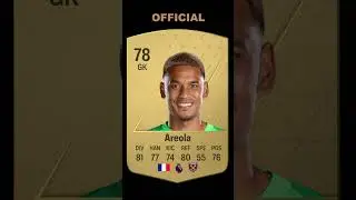 Alphonso Areola - Official Rating VS Current Form Rating 