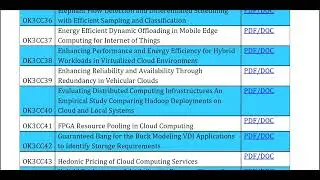 Cloud Computing 2021 2022, Projects Title List 2022, Final Year Projects, IEEE Projects 2021-2022
