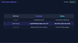 HTML Data Attributes Explained (JS Access Too!)