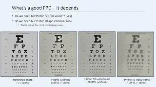 ERVR 2023: Display system sharpness modeling and requirement in VR and AR applications