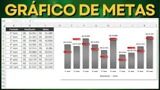 Como Fazer Gráfico de Metas no Excel Bonito e Moderno | Combinar Colunas Linhas