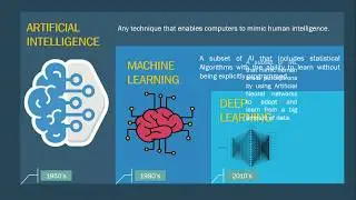 1- Artificial Intelligence Introduction in Arabic