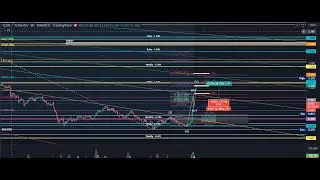 ICXUSDT - ICON CRYPTO ICX CHART UPDATE $ICXUSDT