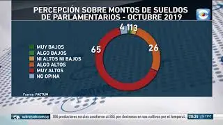 ENCUESTA: 9 DE CADA 10 URUGUAYOS ESTÁN DE ACUERDO CON NOVICK