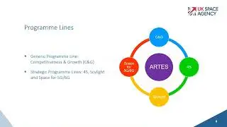 UK Space Agency Telecoms Webinar