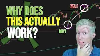ThinkorSwim Automated Support Buy Strategy