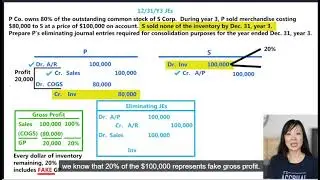 Section 11  Intercompany Eliminations  Inventory