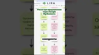 Риски при продвижении через Google My Business #localservices #бизнесвсша #googlemybusiness