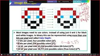 part 2 chapter 2 imgae data type